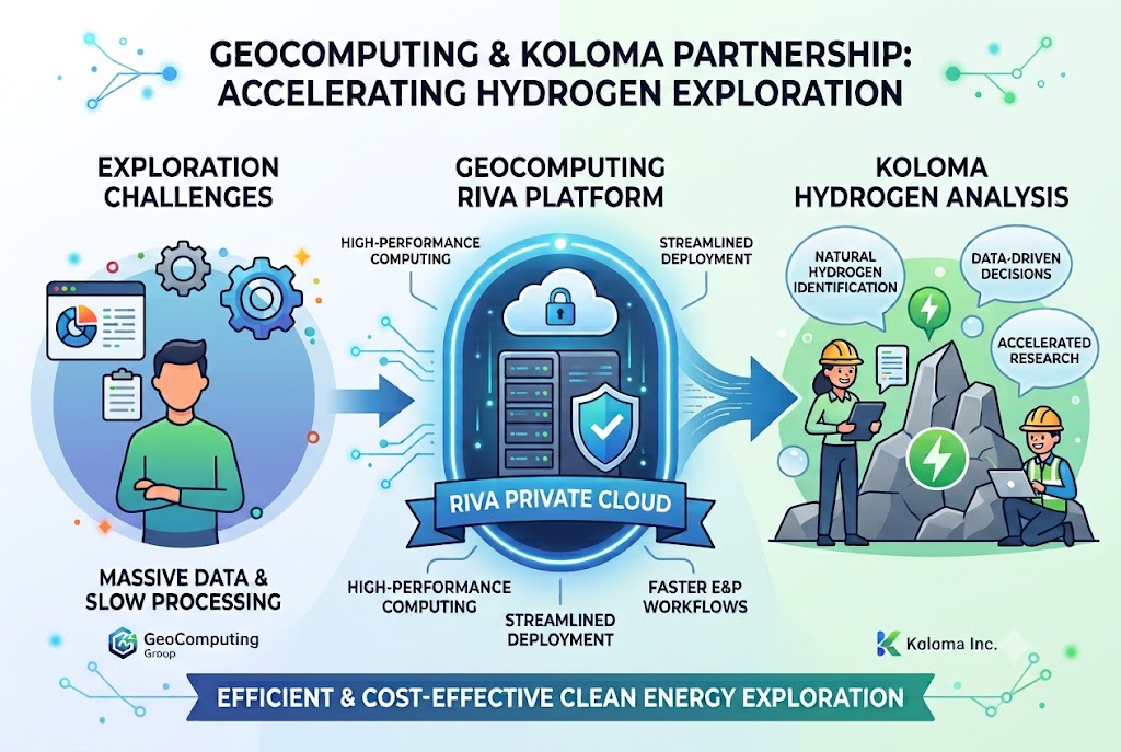 GeoComputing Partners with Koloma to Speed Up Natural Hydrogen Exploration Efforts