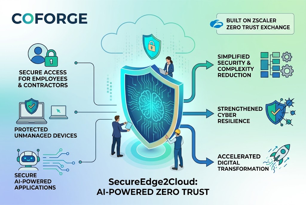 Coforge Launches AI-Powered SecureEdge2Cloud Built on Zscaler Platform