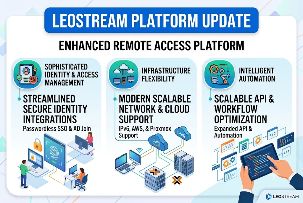 Leostream Unveils Platform Update to Advance Identity-Driven Remote Desktop Access