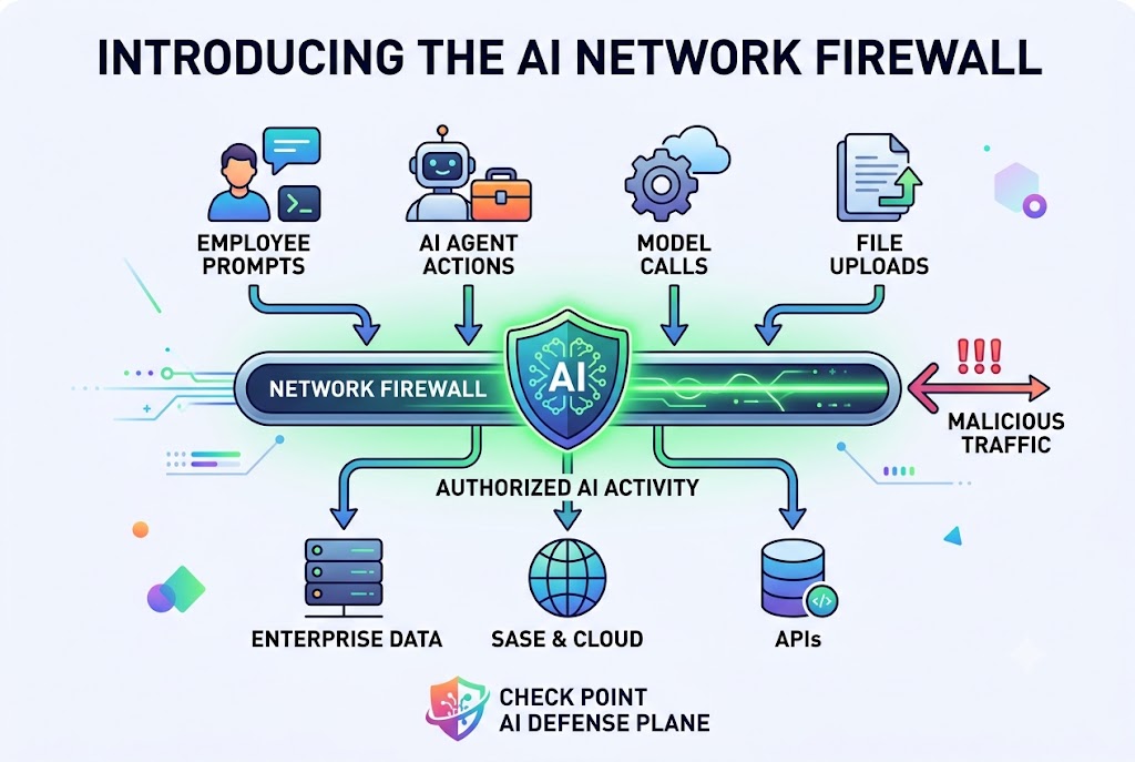 Check Point Reimagines Enterprise Security With The First AI Network Firewall