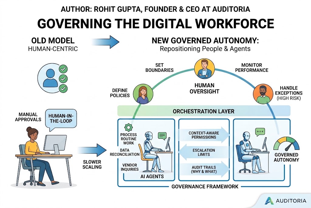 AI Agents Are Entering the Workforce. Who Is Managing Them?