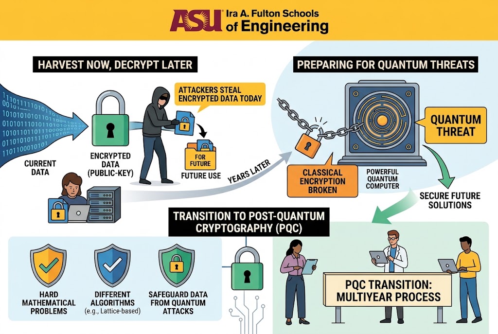 World Quantum Readiness Day, Sept. 17: What are tomorrow’s quantum threats?