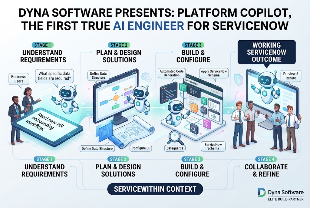 Dyna Software Unveils Platform Copilot to Redefine Enterprise ServiceNow Delivery