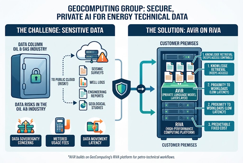 GeoComputing Launches AViR, a Private AI Service Built for Oil and Gas Technical Teams